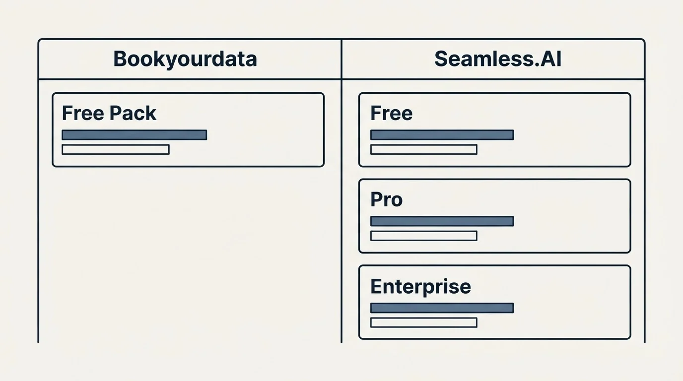 Pricing table: Pricing Comparison (Bookyourdata, Seamless.AI, Free Pack, Free)
