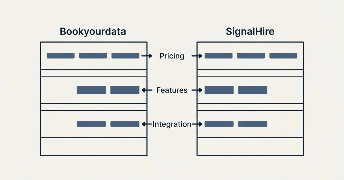Comparison panel: Bookyourdata vs SignalHire (Pricing, Features, Integration)