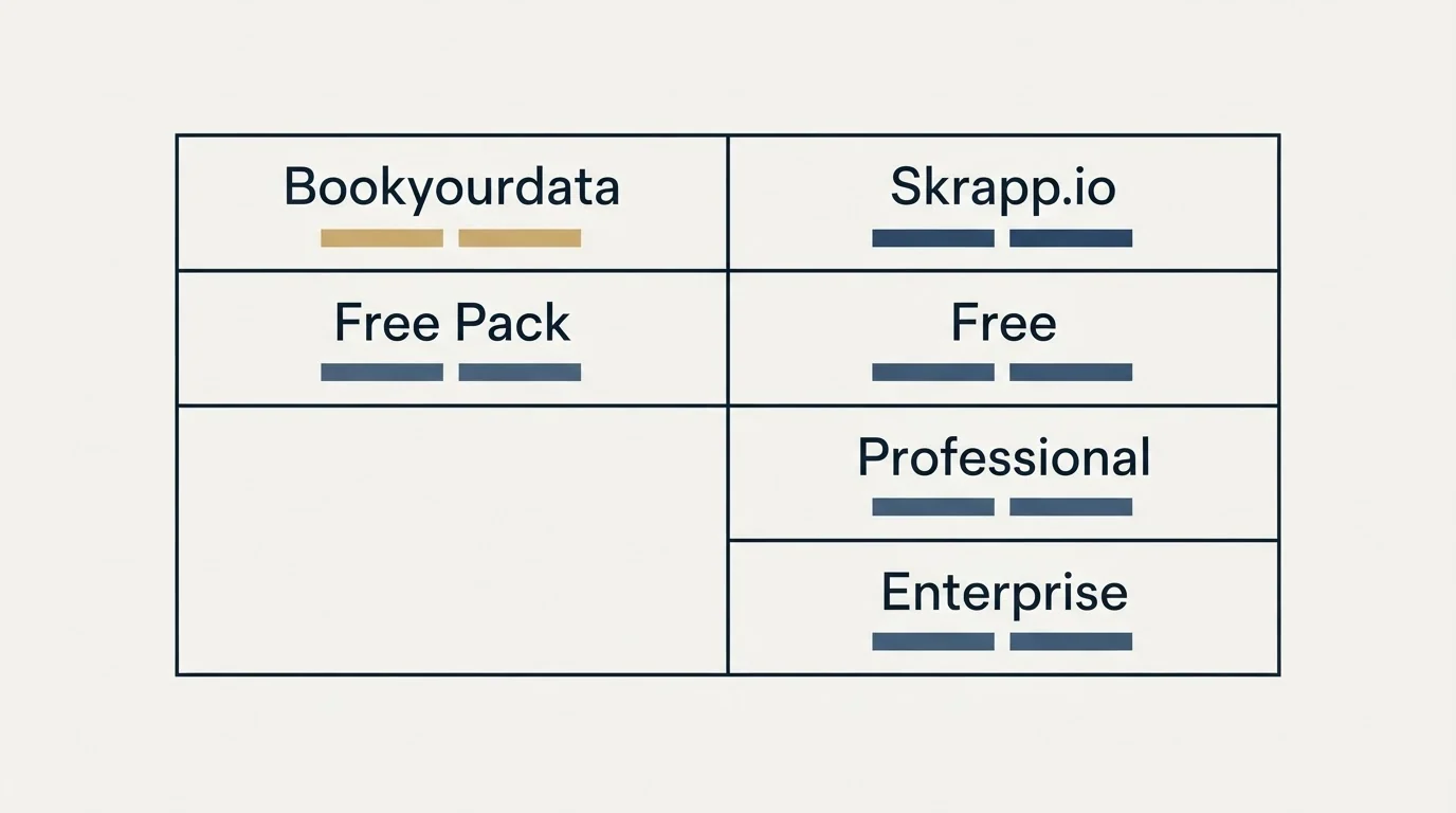 Pricing table: Pricing Comparison (Bookyourdata, Skrapp.io, Free Pack, Free)
