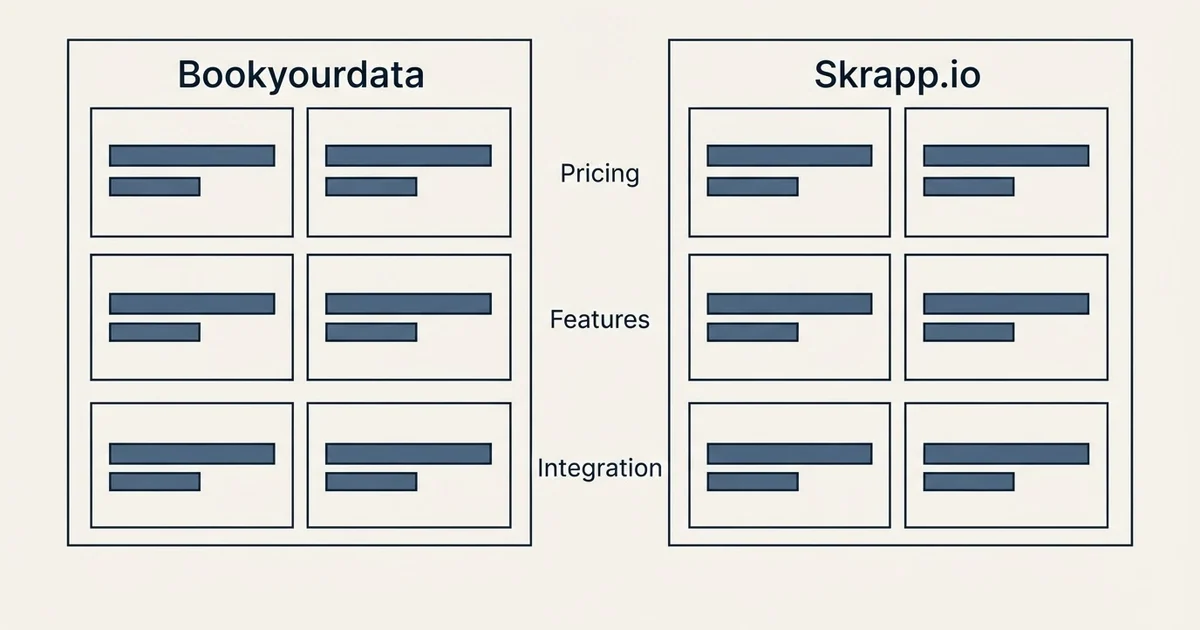 Comparison panel: Bookyourdata vs Skrapp.io (Pricing, Features, Integration)