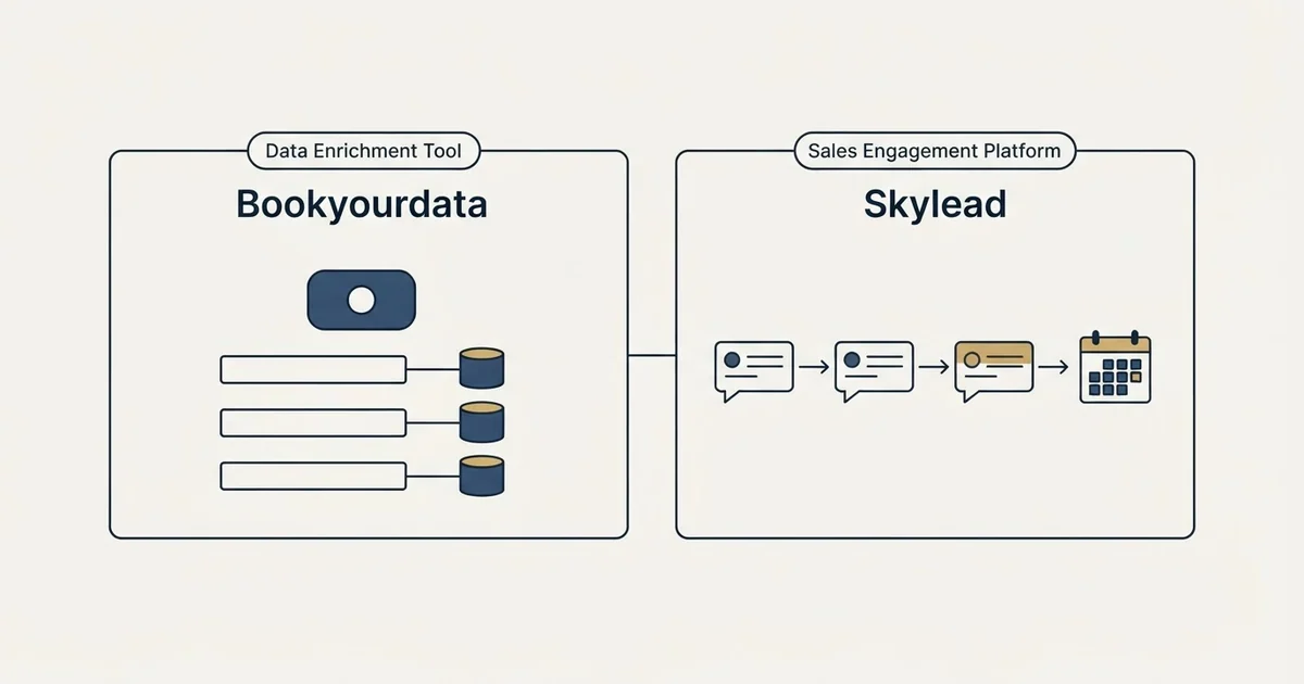 Side-by-side panels: Bookyourdata vs Skylead (Data Enrichment Tool, Sales Engagement Platform)