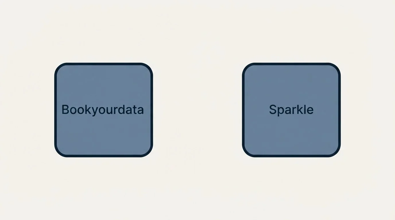 Integration schematic: Integration Ecosystem (Bookyourdata, Sparkle)