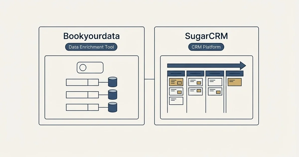 Side-by-side panels: Bookyourdata vs SugarCRM (Data Enrichment Tool, CRM Platform)