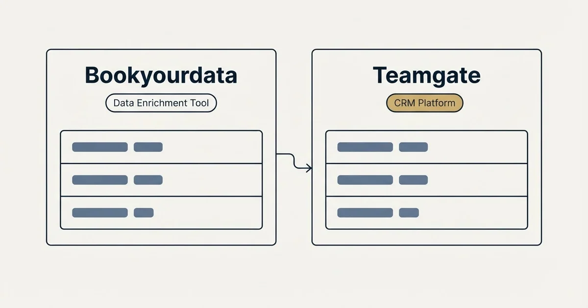 Side-by-side panels: Bookyourdata vs Teamgate (Data Enrichment Tool, CRM Platform)