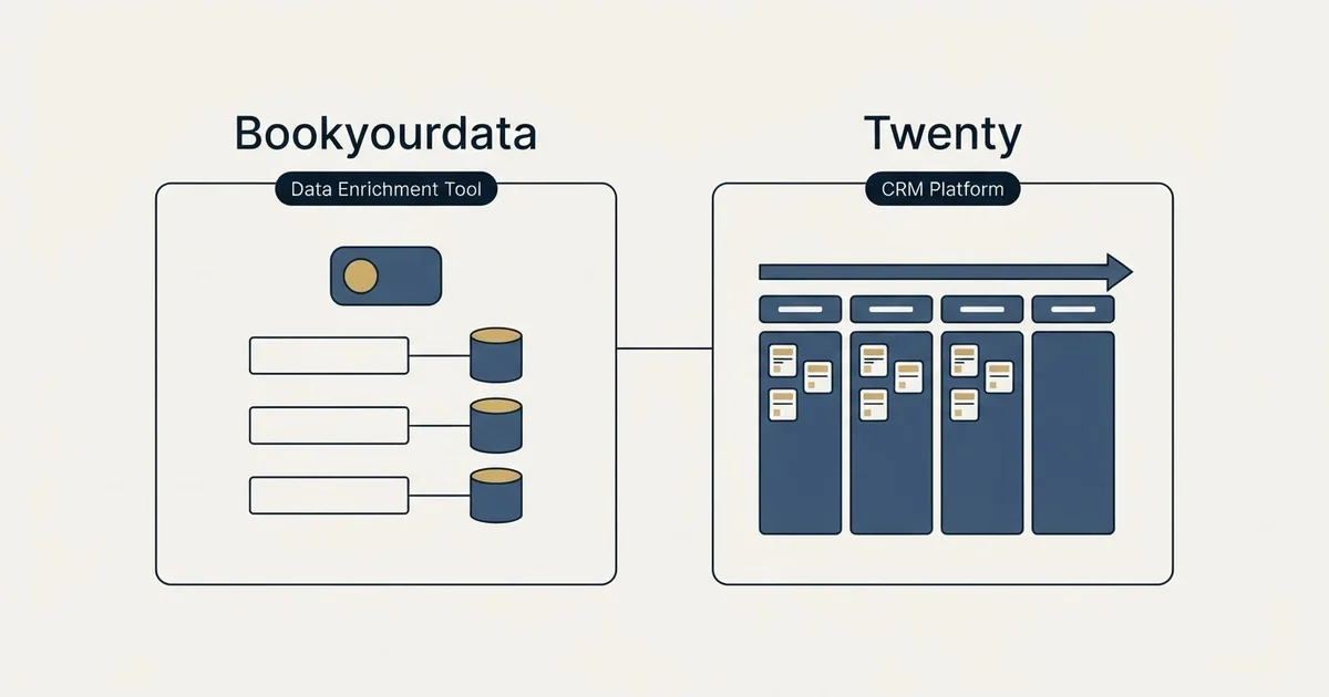 Side-by-side panels: Bookyourdata vs Twenty (Data Enrichment Tool, CRM Platform)