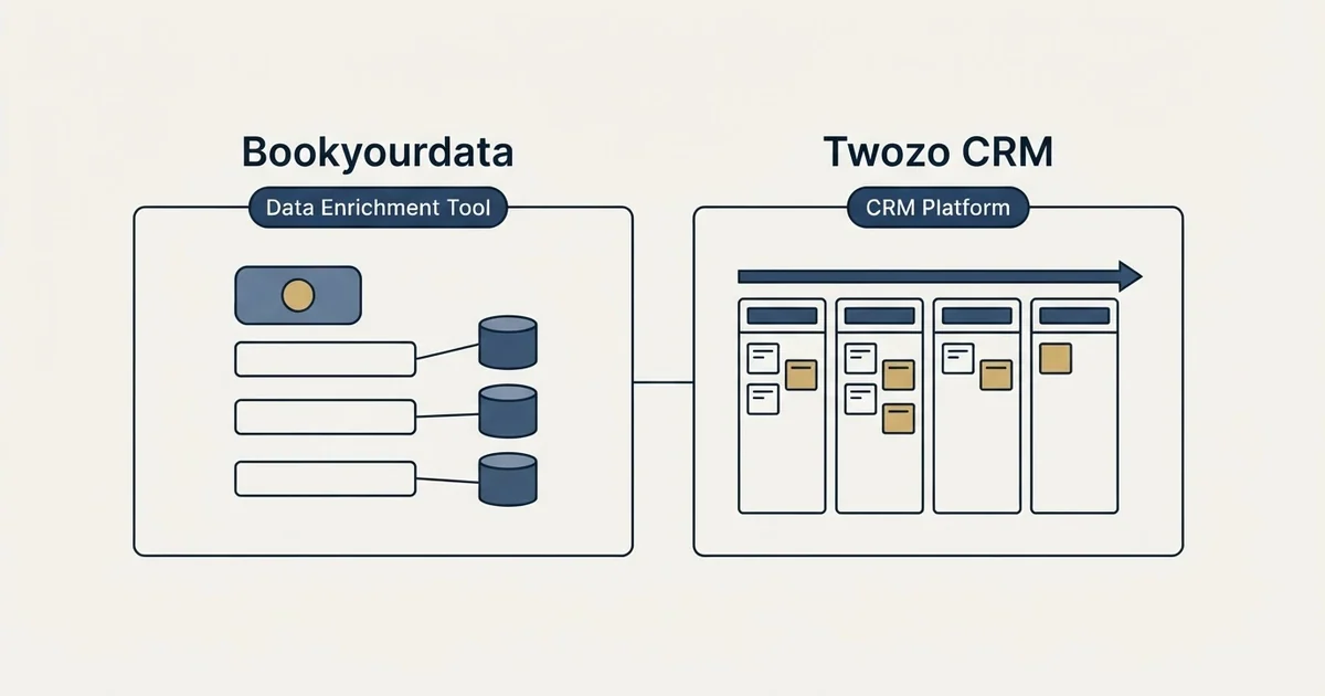 Side-by-side panels: Bookyourdata vs Twozo CRM (Data Enrichment Tool, CRM Platform)
