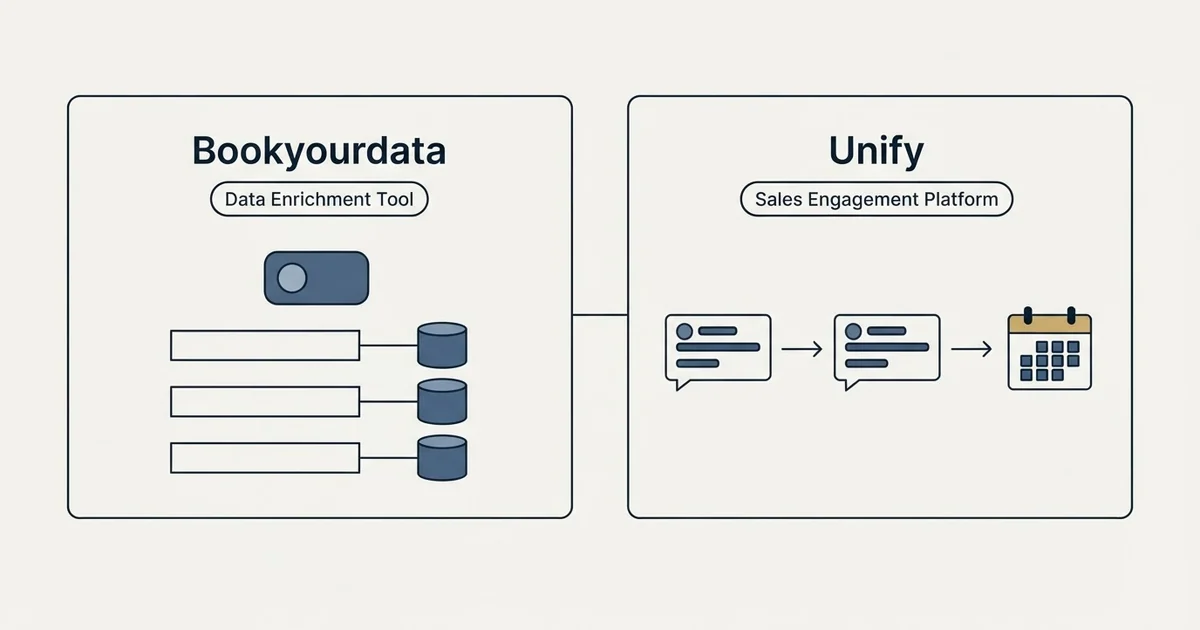 Side-by-side panels: Bookyourdata vs Unify (Data Enrichment Tool, Sales Engagement Platform)