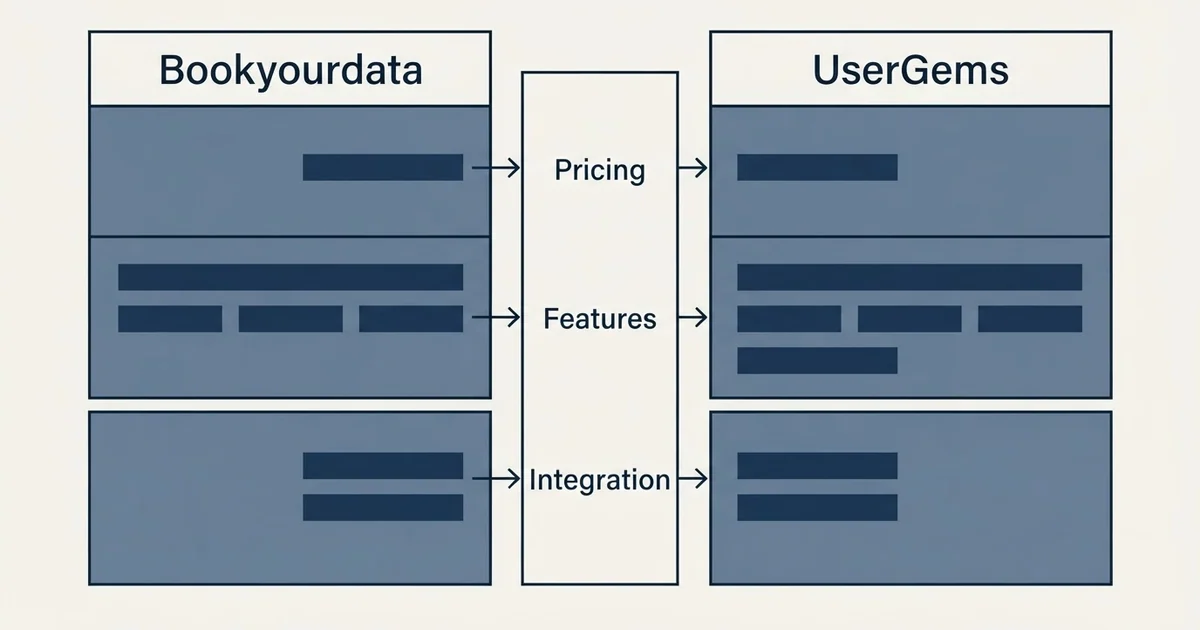 Comparison panel: Bookyourdata vs UserGems (Pricing, Features, Integration)
