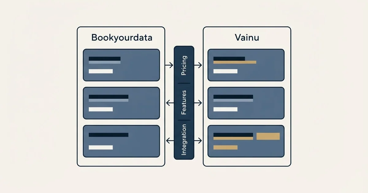 Comparison panel: Bookyourdata vs Vainu (Pricing, Features, Integration)
