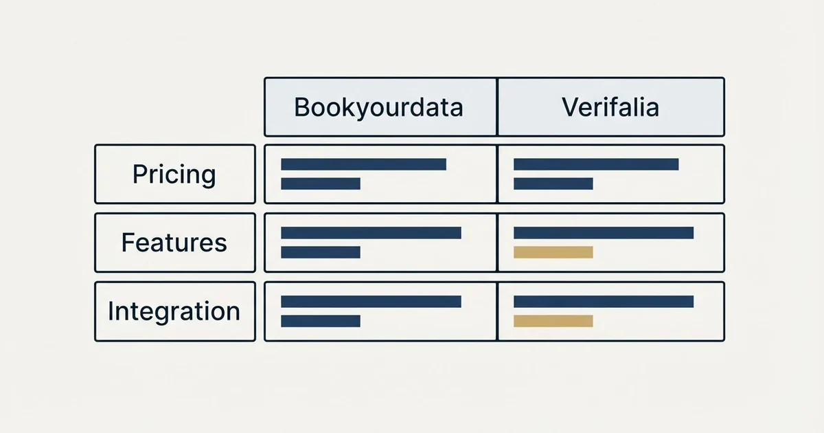 Comparison panel: Bookyourdata vs Verifalia (Pricing, Features, Integration)