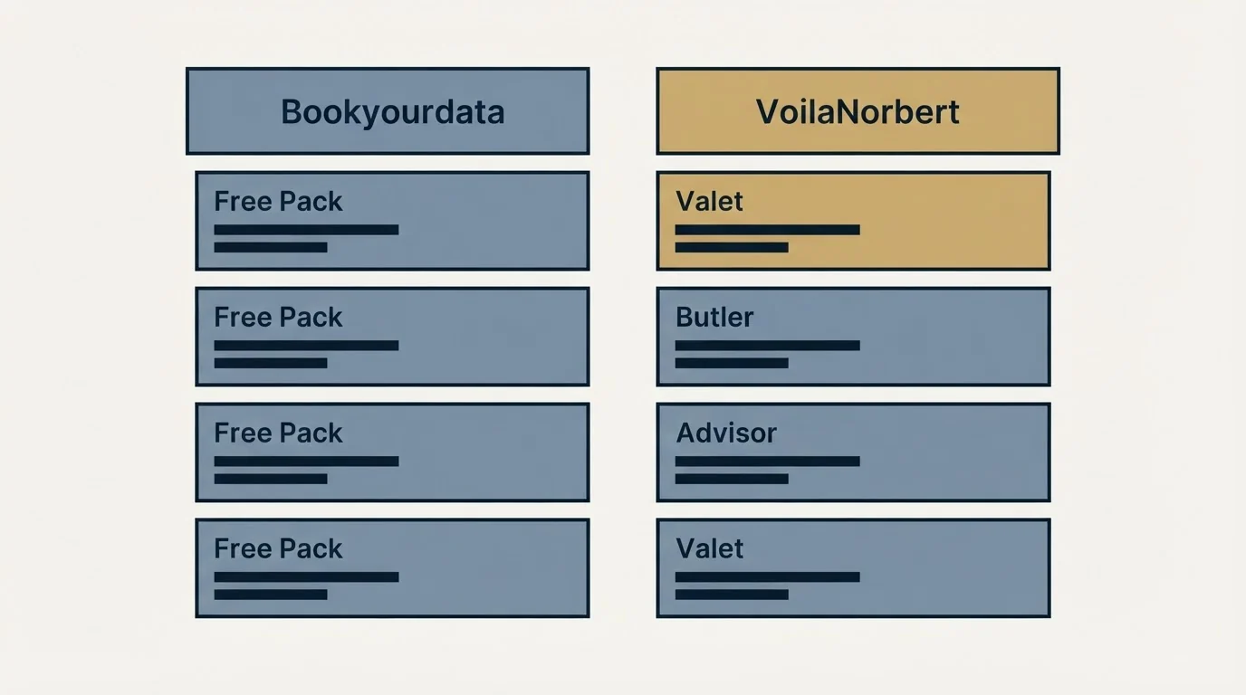 Pricing table: Pricing Comparison (Bookyourdata, VoilaNorbert, Free Pack, Valet)