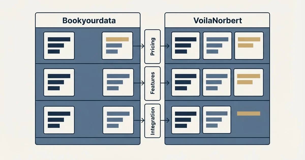 Comparison panel: Bookyourdata vs VoilaNorbert (Pricing, Features, Integration)