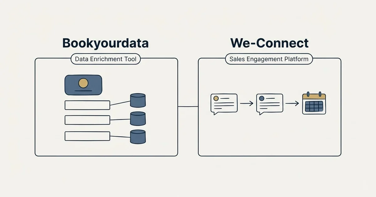 Side-by-side panels: Bookyourdata vs We-Connect (Data Enrichment Tool, Sales Engagement Platform)
