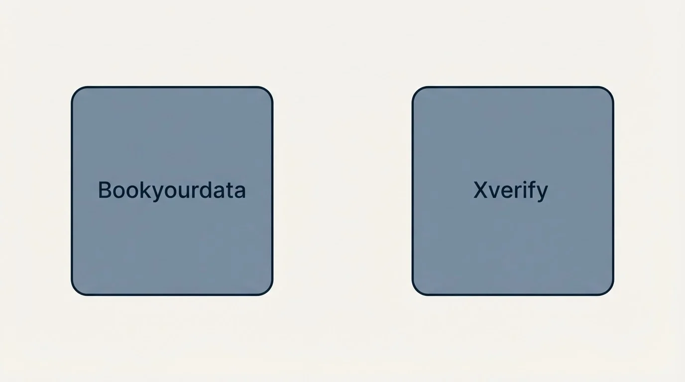 Integration schematic: Integration Ecosystem (Bookyourdata, Xverify)