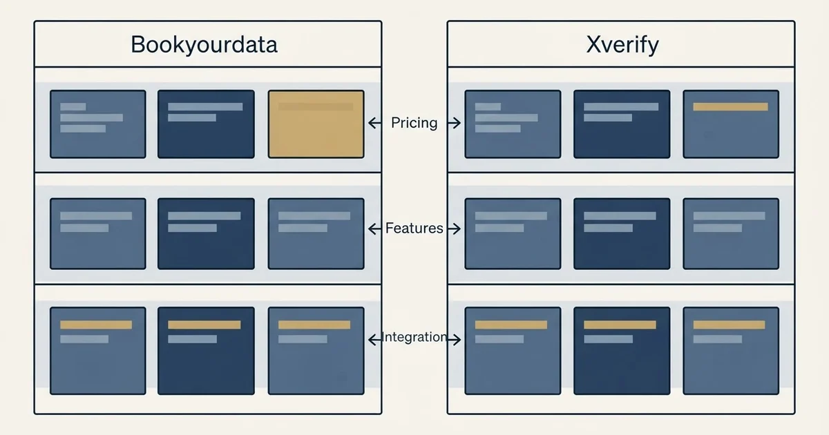 Comparison panel: Bookyourdata vs Xverify (Pricing, Features, Integration)