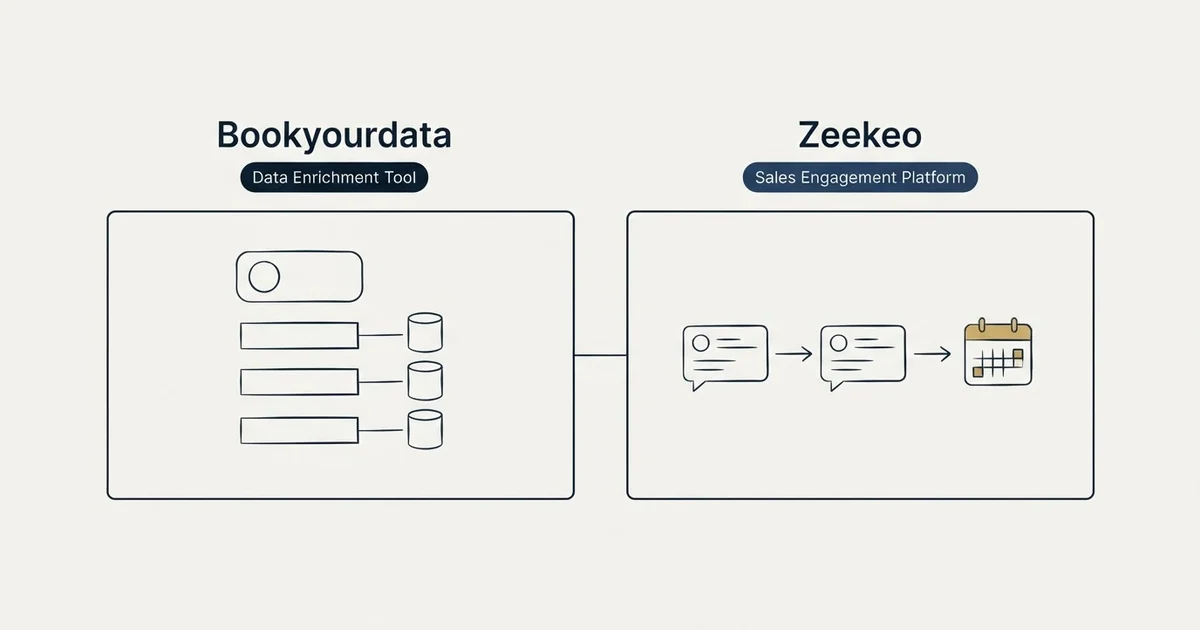 Side-by-side panels: Bookyourdata vs Zeekeo (Data Enrichment Tool, Sales Engagement Platform)