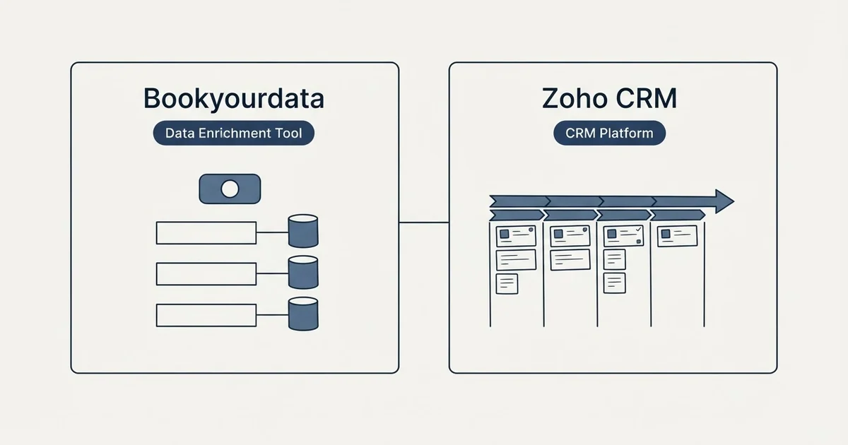 Side-by-side panels: Bookyourdata vs Zoho CRM (Data Enrichment Tool, CRM Platform)