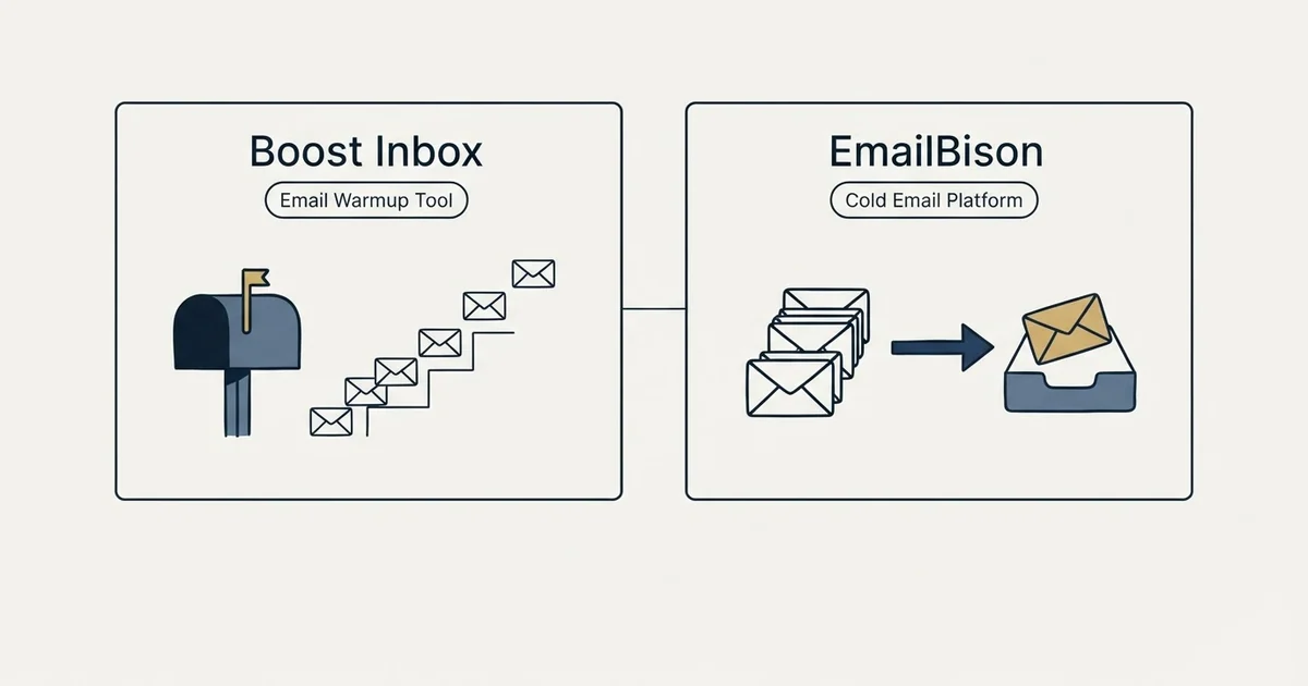 Side-by-side panels: Boost Inbox vs EmailBison (Email Warmup Tool, Cold Email Platform)