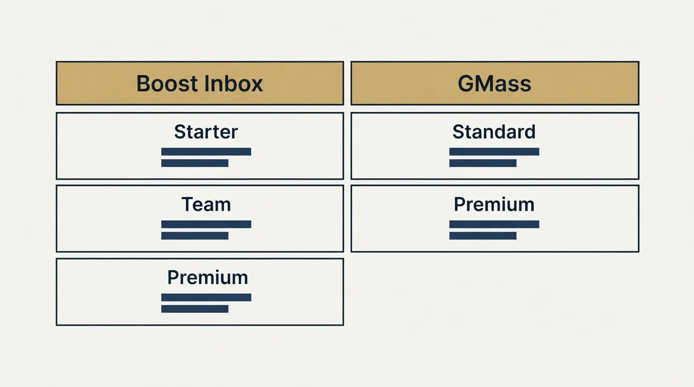Pricing table: Pricing Comparison (Boost Inbox, GMass, Starter, Standard)
