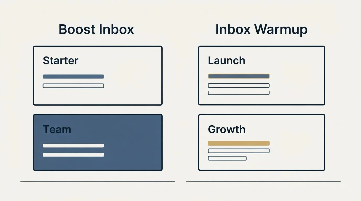 Pricing panels: Pricing Comparison (Boost Inbox, Inbox Warmup, Starter, Launch)
