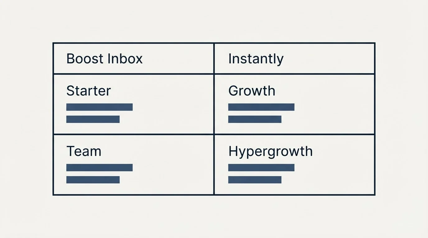 Pricing table: Pricing Comparison (Boost Inbox, Instantly, Starter, Growth)