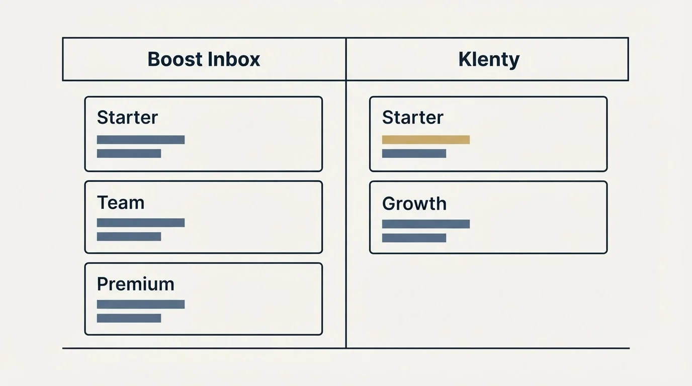 Pricing table: Pricing Comparison (Boost Inbox, Klenty, Starter, Team)