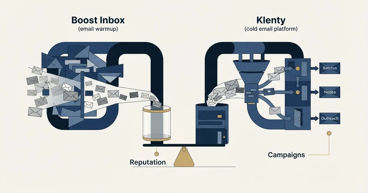 Editorial illustration for Boost Inbox vs Klenty