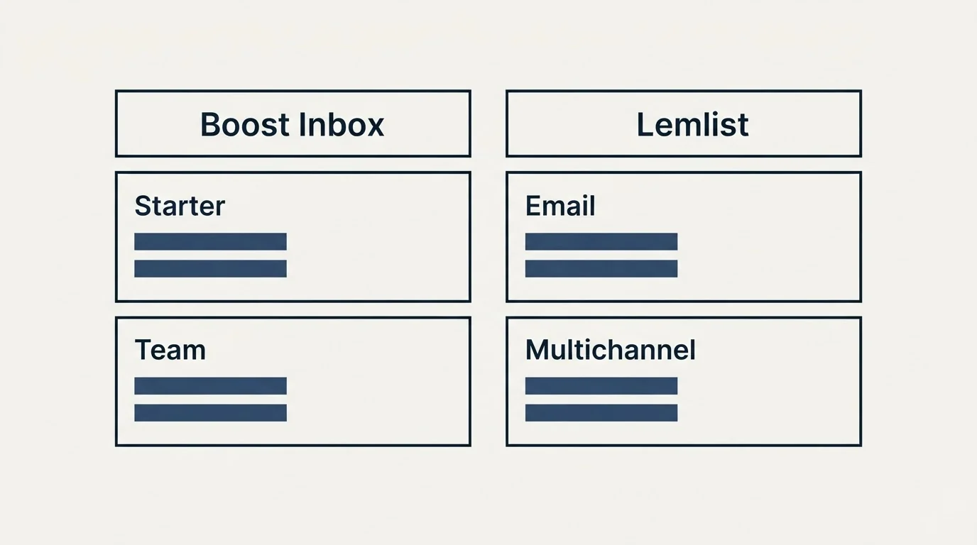 Pricing table: Pricing Comparison (Boost Inbox, Lemlist, Starter, Email)