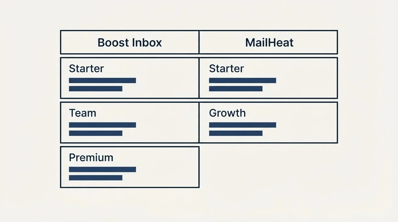 Pricing table: Pricing Comparison (Boost Inbox, MailHeat, Starter, Team)