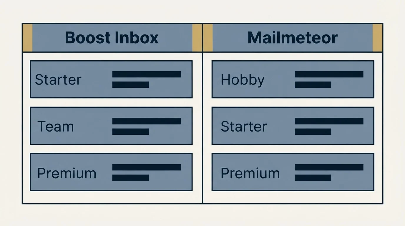 Pricing table: Pricing Comparison (Boost Inbox, Mailmeteor, Starter, Hobby)