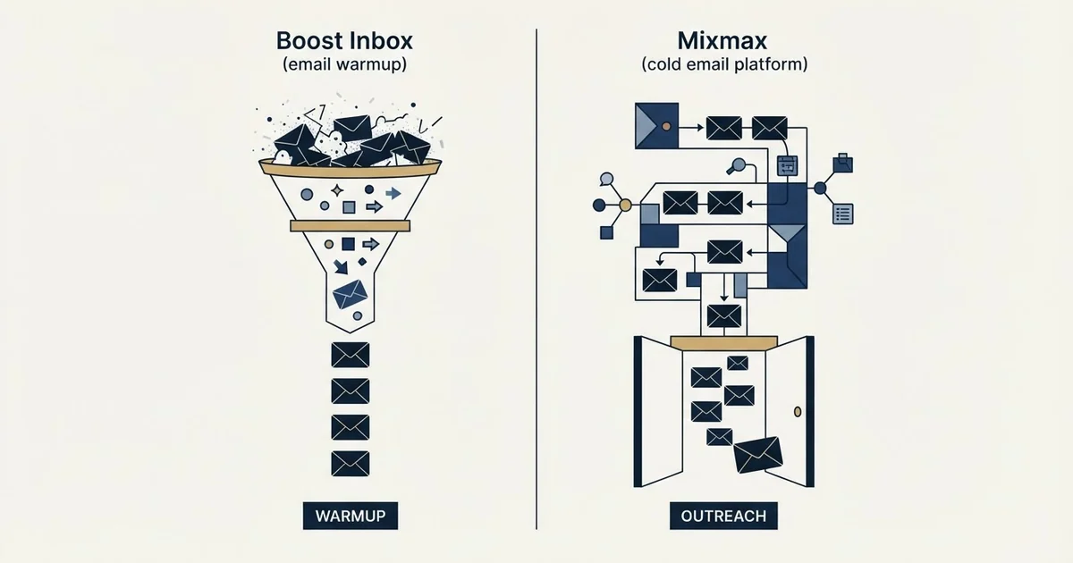 Editorial illustration for Boost Inbox vs Mixmax