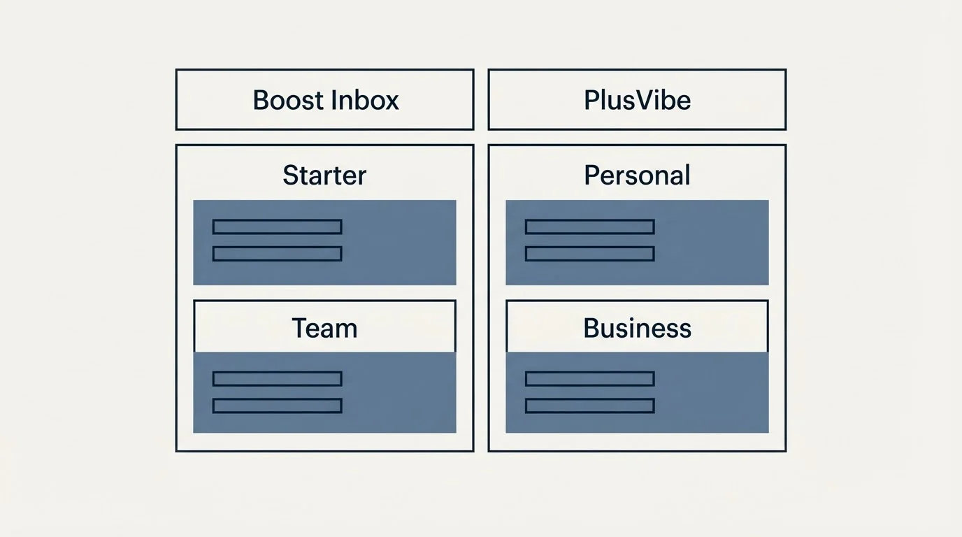 Pricing table: Pricing Comparison (Boost Inbox, PlusVibe, Starter, Personal)