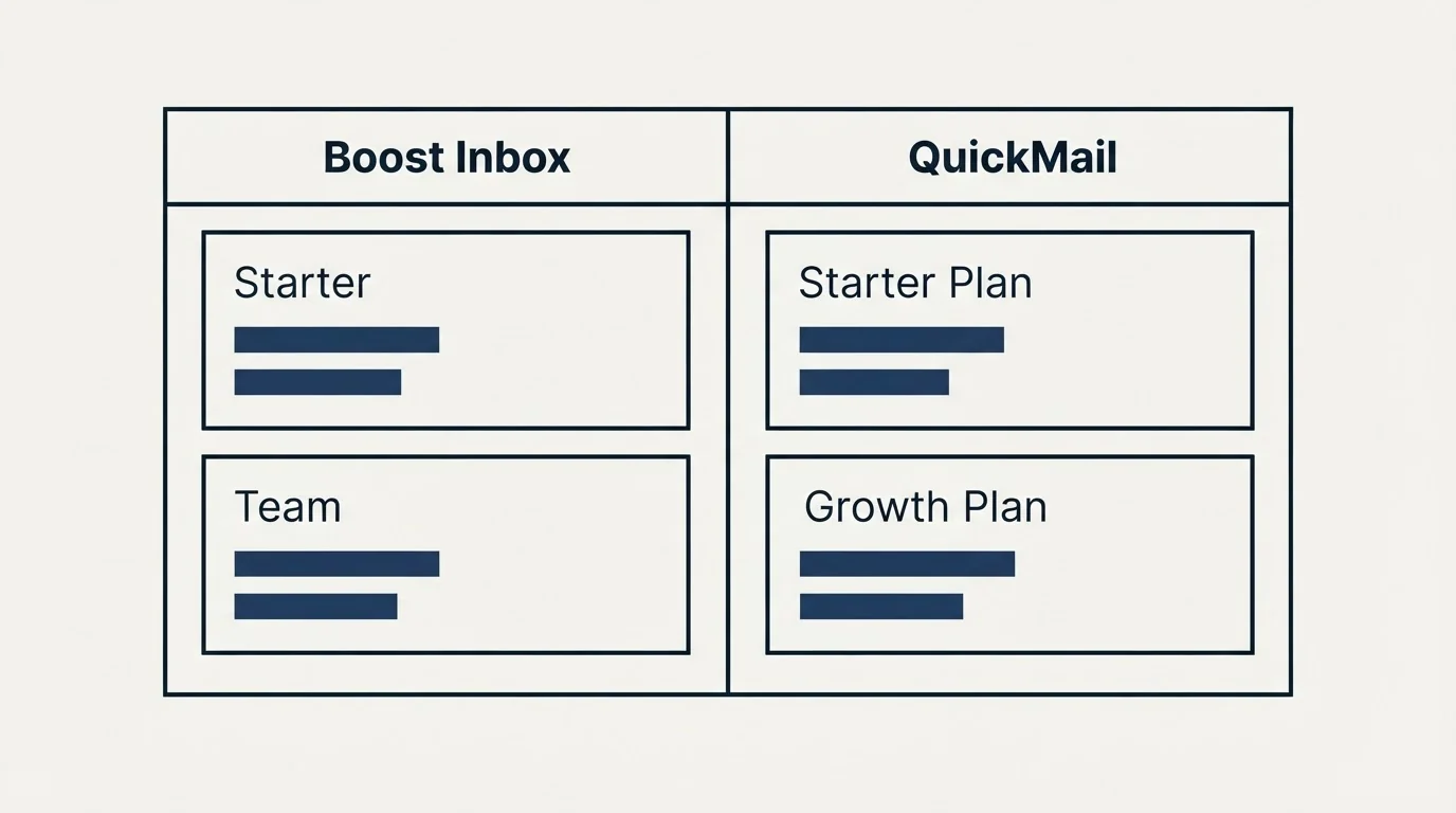 Pricing table: Pricing Comparison (Boost Inbox, QuickMail, Starter, Starter Plan)