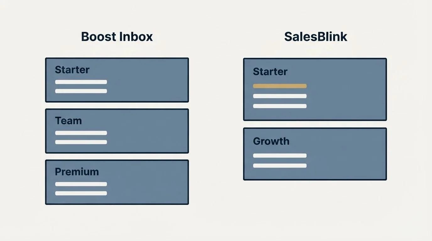 Pricing panels: Pricing Comparison (Boost Inbox, SalesBlink, Starter, Team)