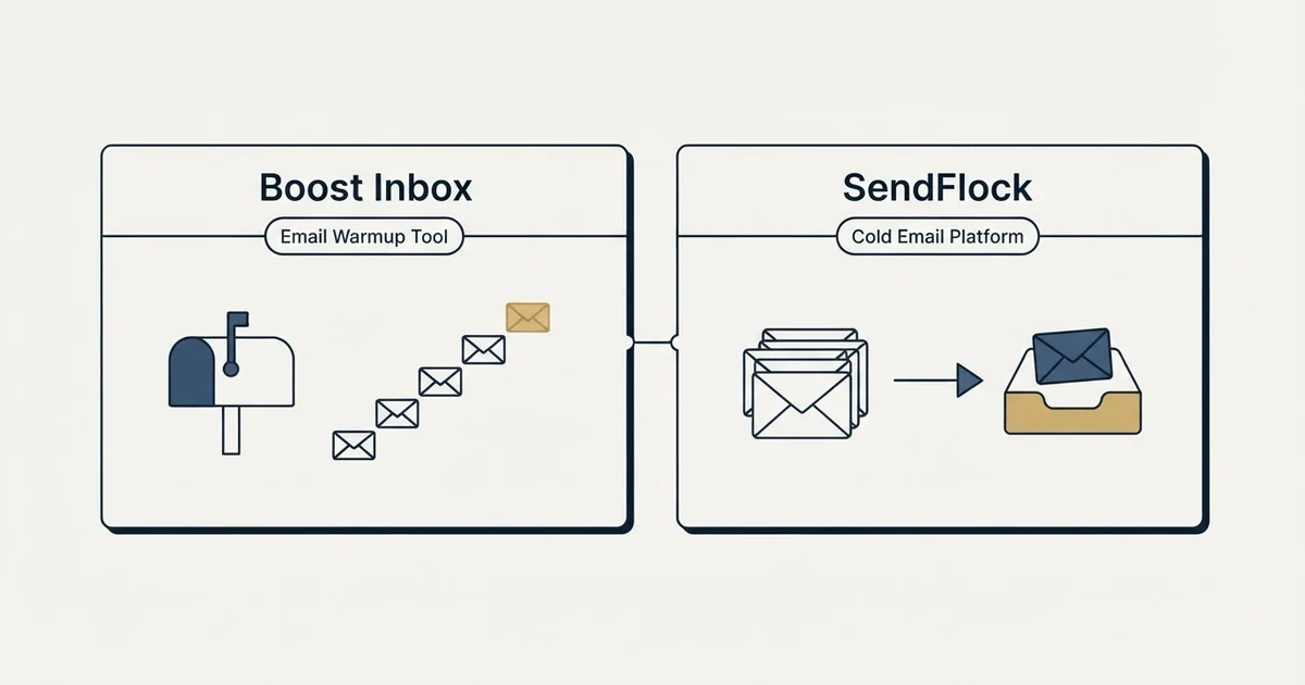 Side-by-side panels: Boost Inbox vs SendFlock (Email Warmup Tool, Cold Email Platform)