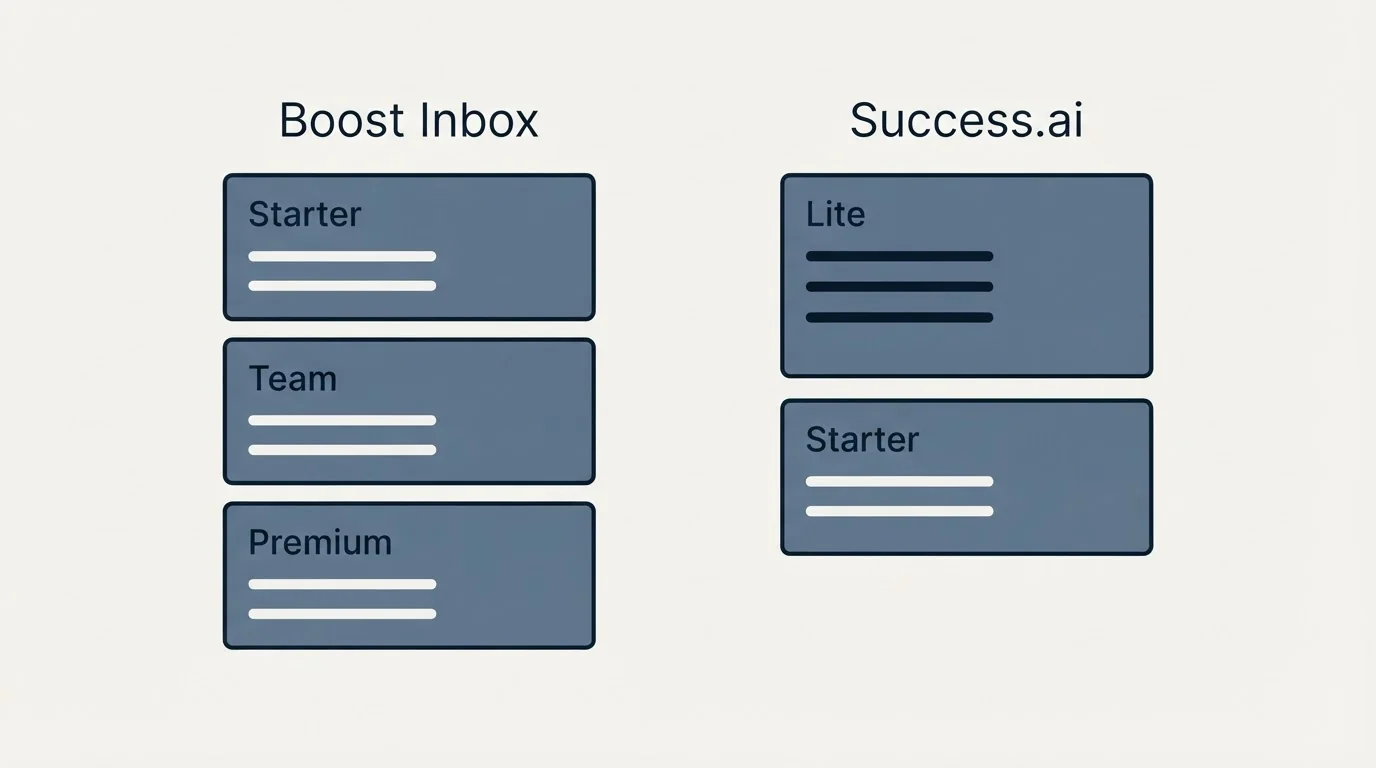 Pricing panels: Pricing Comparison (Boost Inbox, Success.ai, Starter, Lite)