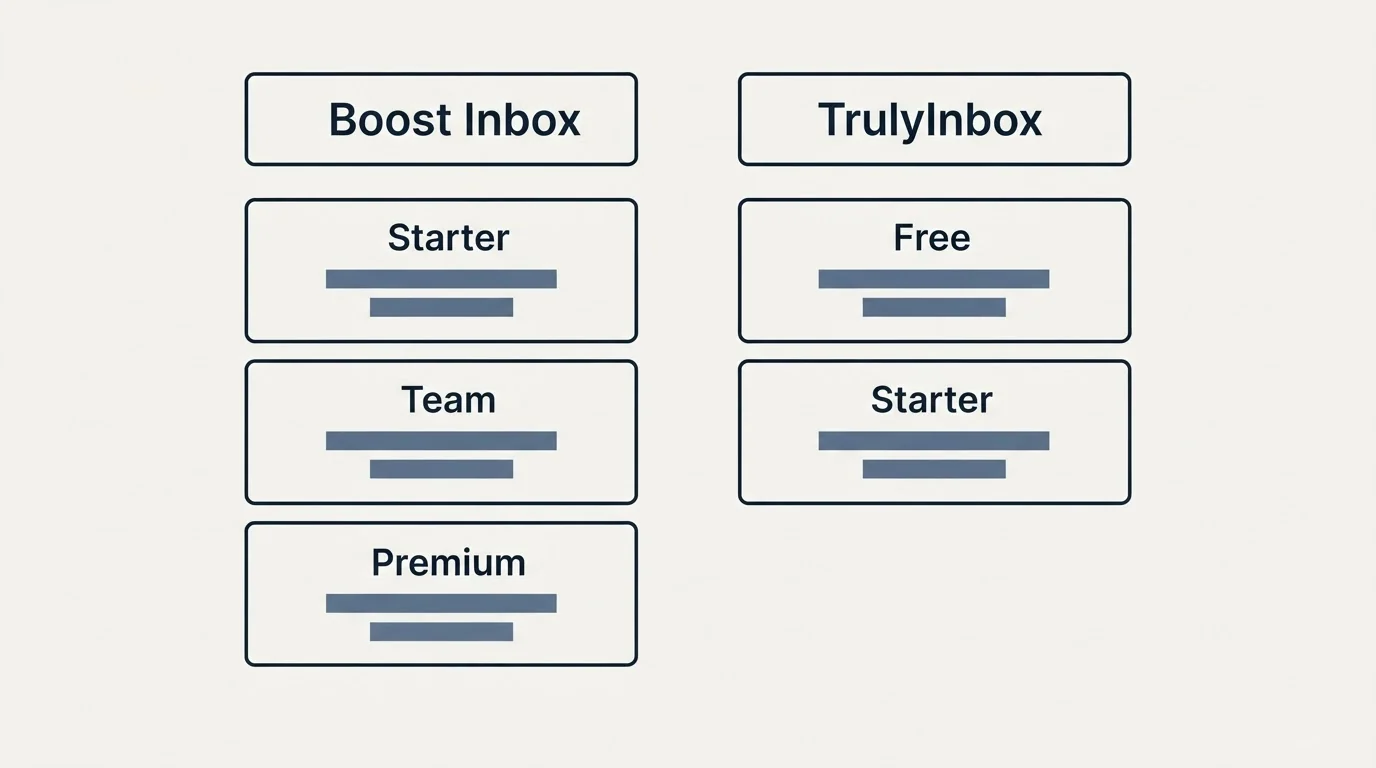 Pricing table: Pricing Comparison (Boost Inbox, TrulyInbox, Starter, Free)