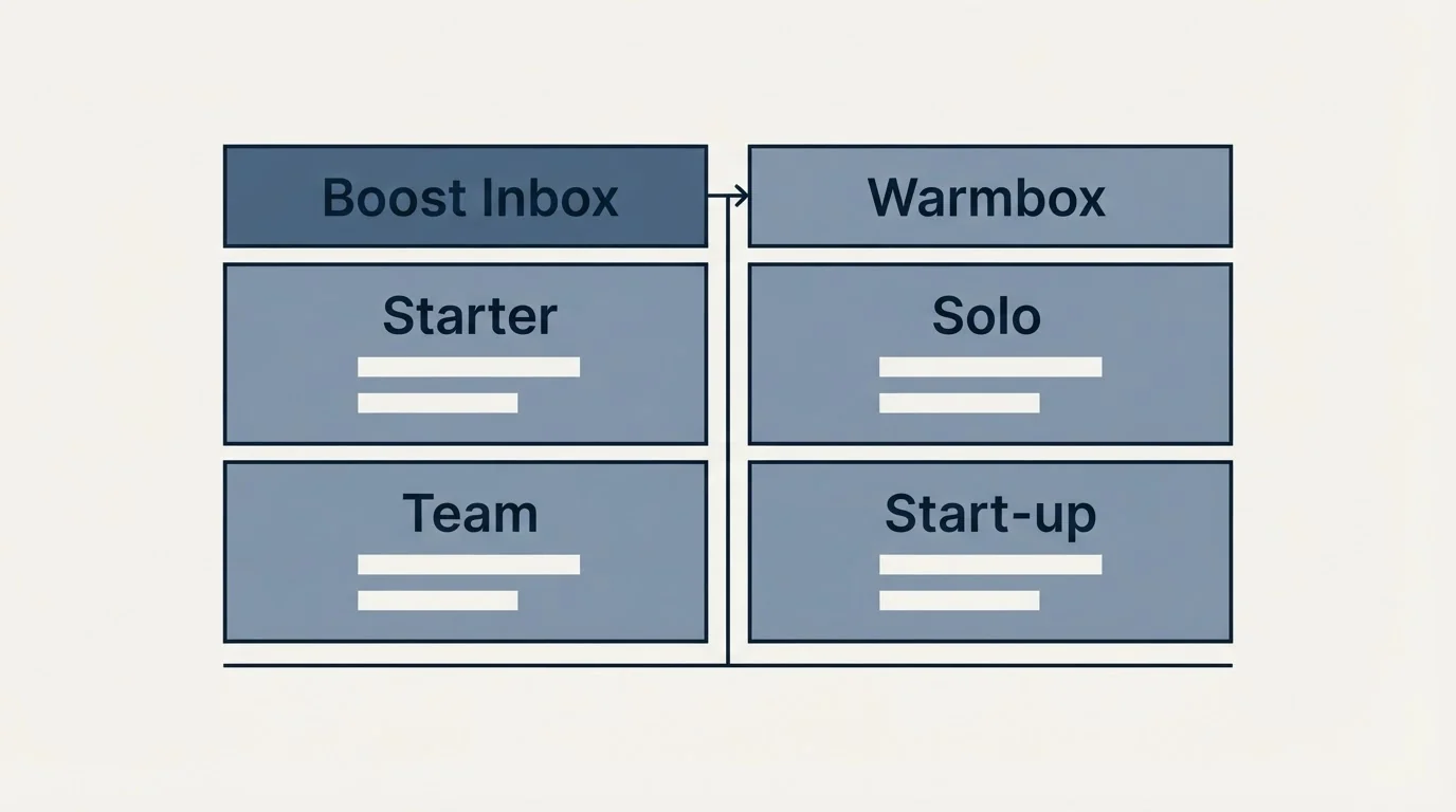 Pricing table: Pricing Comparison (Boost Inbox, Warmbox, Starter, Solo)