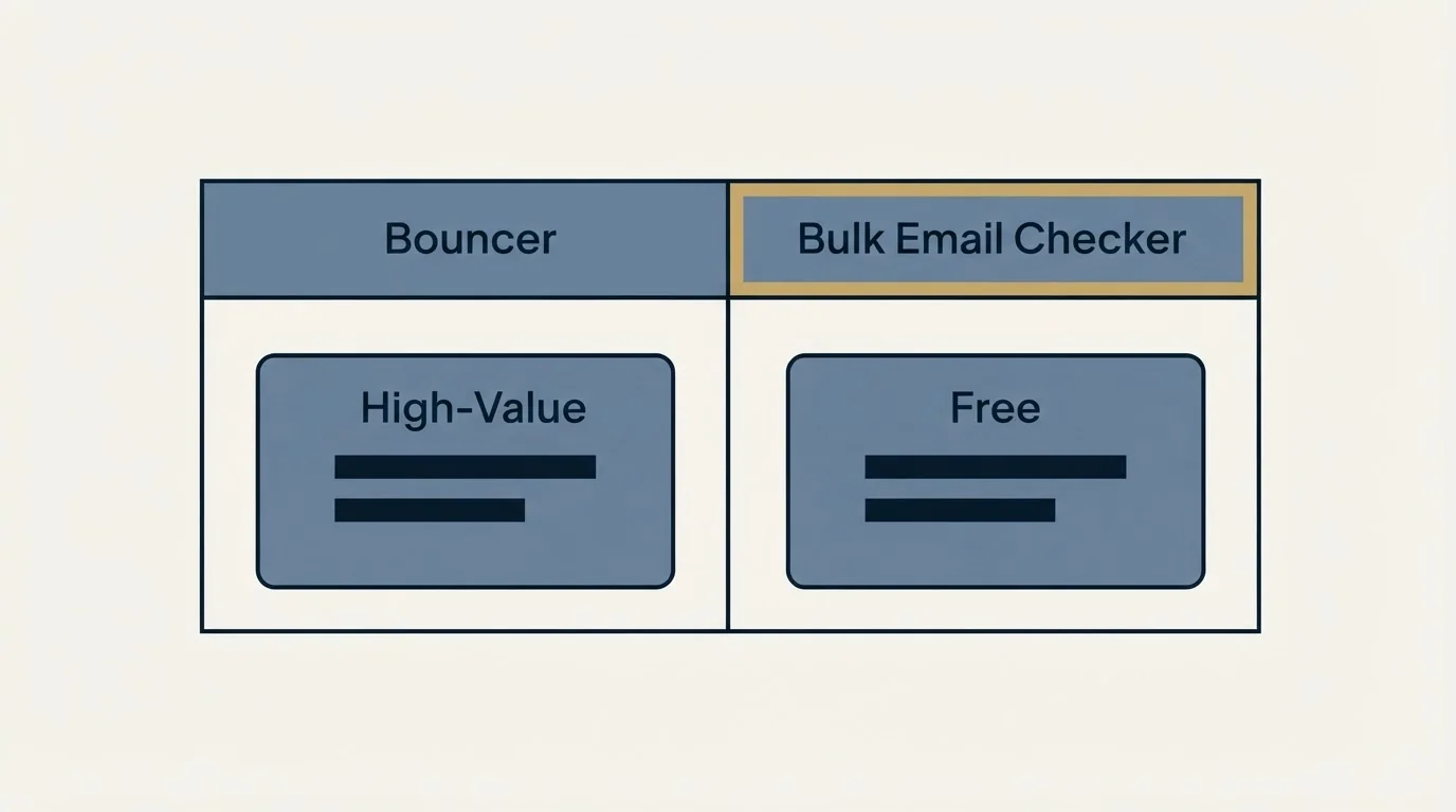 Pricing table: Pricing Comparison (Bouncer, Bulk Email Checker, High-Value, Free)