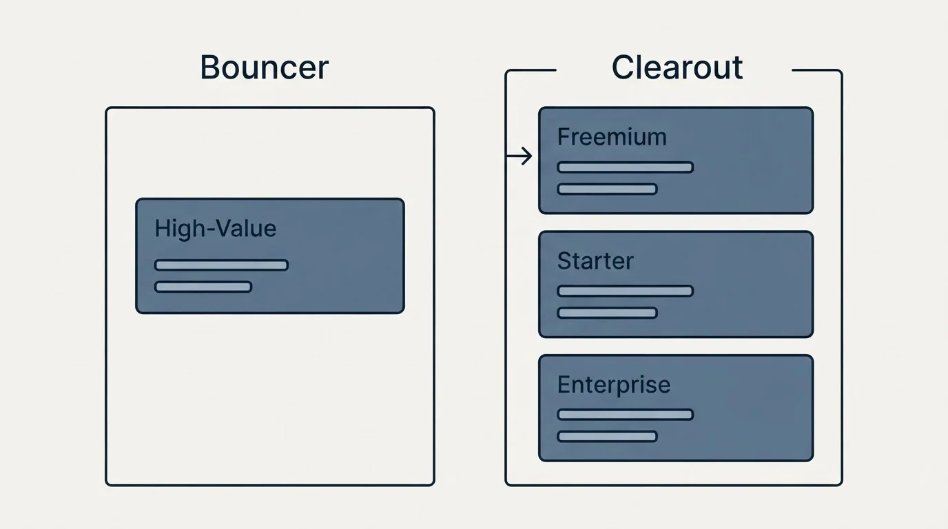 Pricing panels: Pricing Comparison (Bouncer, Clearout, High-Value, Freemium)