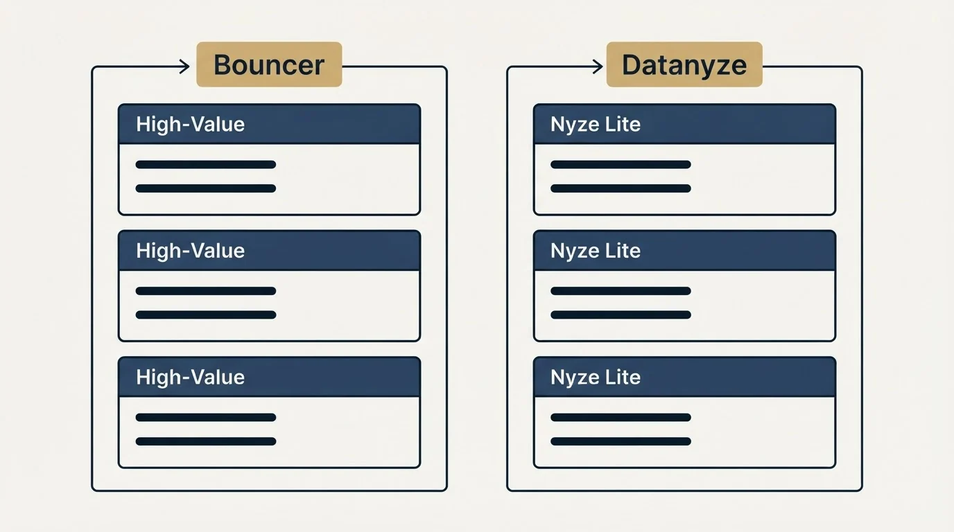 Pricing panels: Pricing Comparison (Bouncer, Datanyze, High-Value, Nyze Lite)