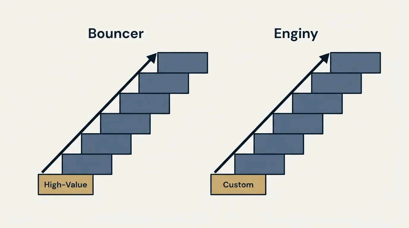 Pricing ladder: Pricing Comparison (Bouncer, Enginy, High-Value, Custom)