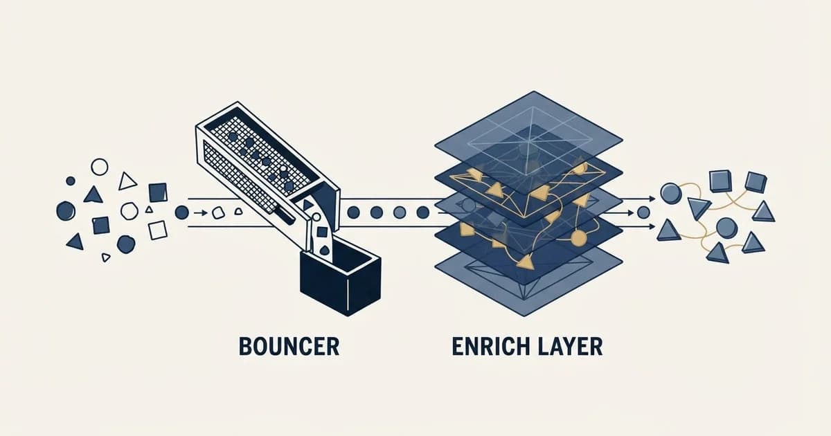 Editorial illustration for Bouncer vs Enrich Layer