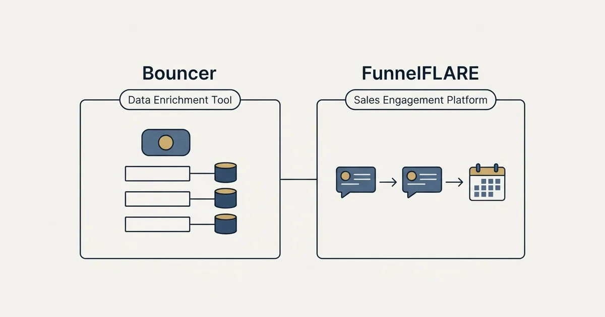 Side-by-side panels: Bouncer vs FunnelFLARE (Data Enrichment Tool, Sales Engagement Platform)