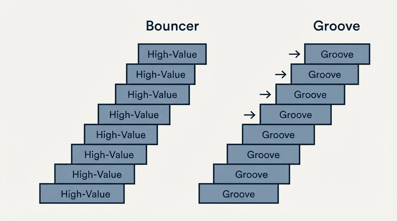 Pricing ladder: Pricing Comparison (Bouncer, Groove, High-Value)