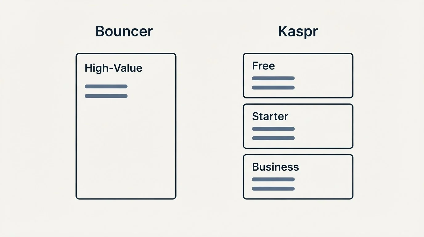 Pricing panels: Pricing Comparison (Bouncer, Kaspr, High-Value, Free)