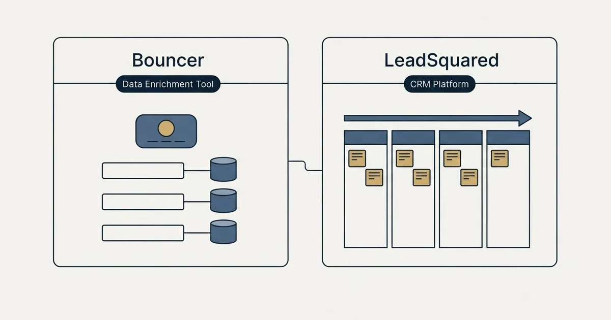 Side-by-side panels: Bouncer vs LeadSquared (Data Enrichment Tool, CRM Platform)