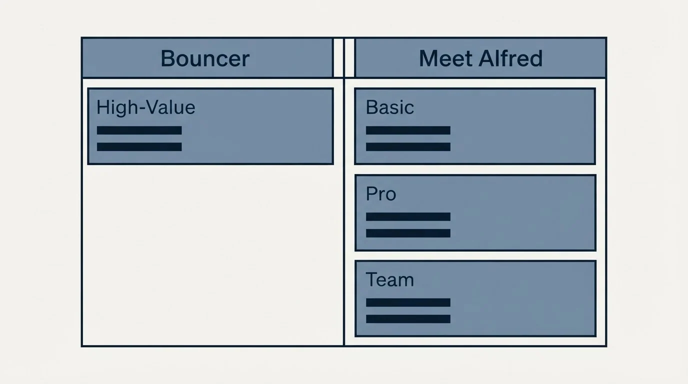 Pricing table: Pricing Comparison (Bouncer, Meet Alfred, High-Value, Basic)