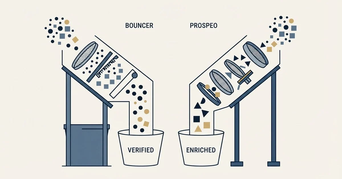 Editorial illustration for Bouncer vs Prospeo