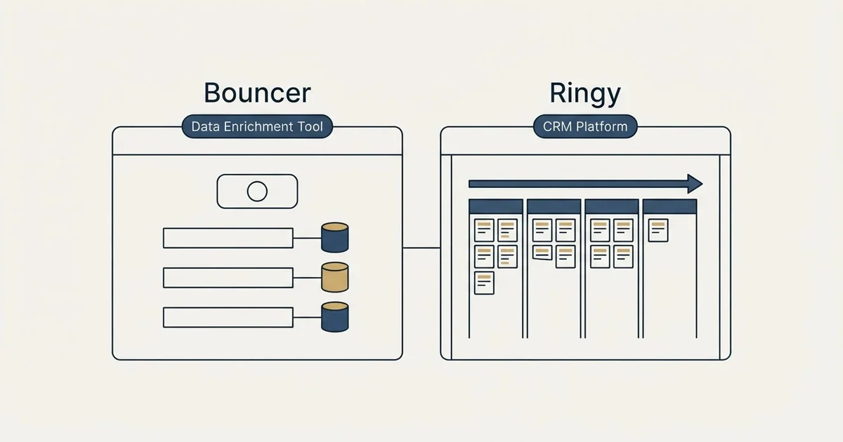 Side-by-side panels: Bouncer vs Ringy (Data Enrichment Tool, CRM Platform)
